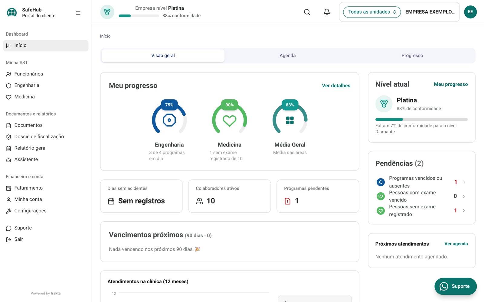 Tela Visão geral do SafeHub com dados de exemplo